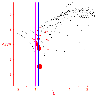Peres lattice <J3>